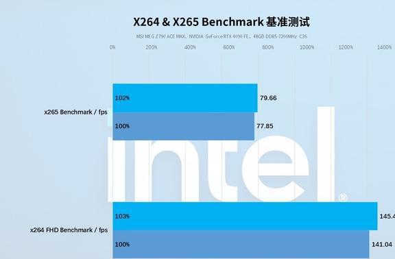 深度解析英特尔酷睿i9-7940X处理器：性能表现、特性优势及广泛应用领域  第1张