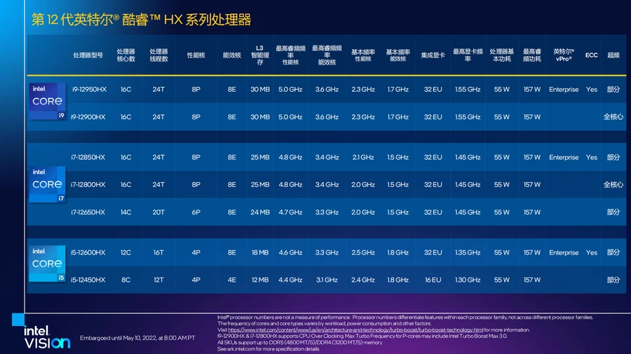 酷睿i7-10700K 深度解读Intel Core i7-10700K：性能卓越，科技领先，引领高端计算新时代  第1张