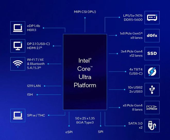 酷睿i7-10700K 深度解读Intel Core i7-10700K：性能卓越，科技领先，引领高端计算新时代  第6张