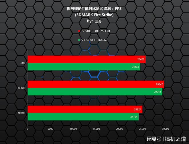 GT630显卡：入门级选择依然具备特殊吸引力，值得深入了解与探究  第4张