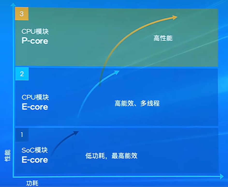 i3-2100 深度解析英特尔i3-2100处理器：性能特点、技术层面及适用场景  第2张