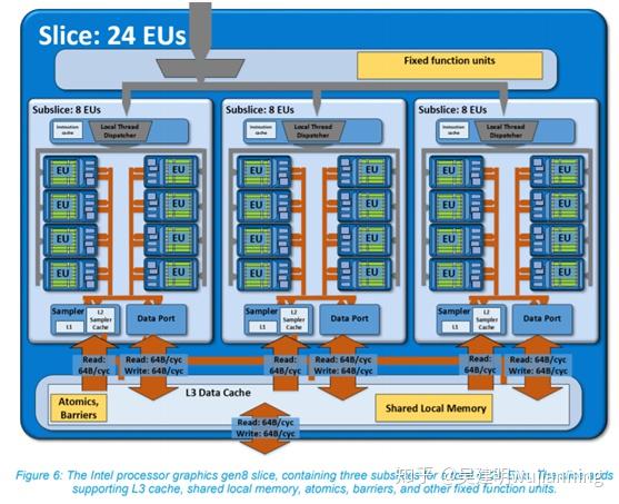 i3-2100 深度解析英特尔i3-2100处理器：性能特点、技术层面及适用场景  第3张