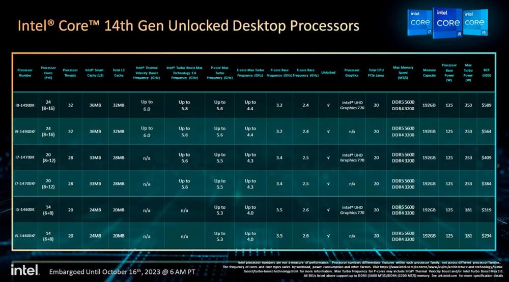 i3-2100 深度解析英特尔i3-2100处理器：性能特点、技术层面及适用场景  第5张