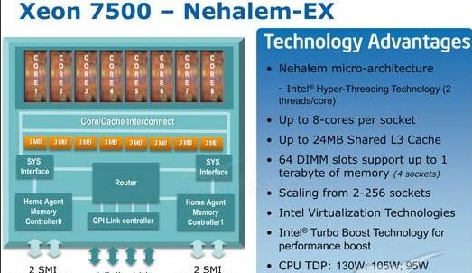 i3-2100 深度解析英特尔i3-2100处理器：性能特点、技术层面及适用场景  第6张