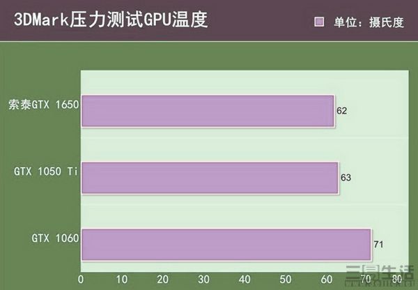 GT1030显卡能否胜任逆水寒？性能解析及实测结果揭秘  第5张