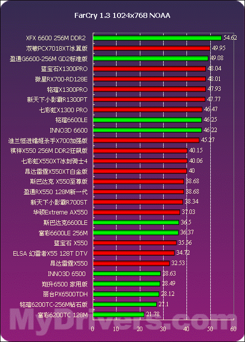 GT1030显卡能否胜任逆水寒？性能解析及实测结果揭秘  第7张