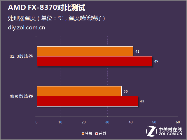 解密i5-3330：揭秘其卓越性能及技术内核  第5张