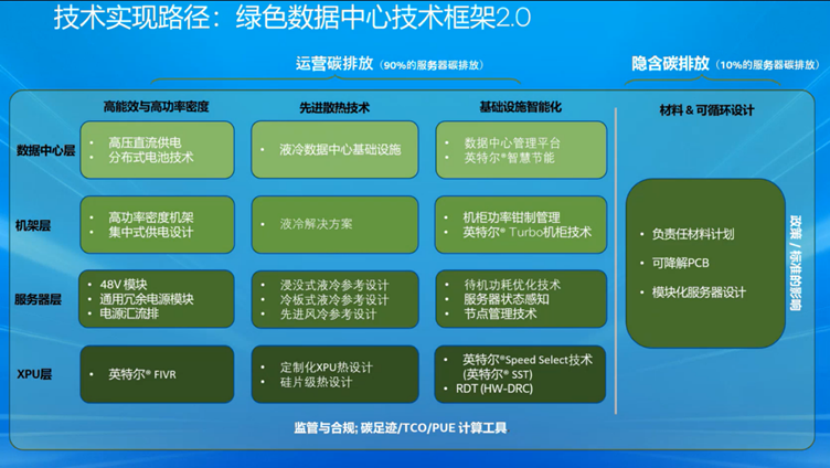 英特尔至强W9-3475X：科技革命的标志与未来之路  第6张