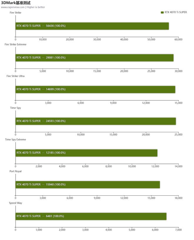 深度剖析NVIDIA的GT与RT显卡标识：技术对比与应用影响解析  第3张