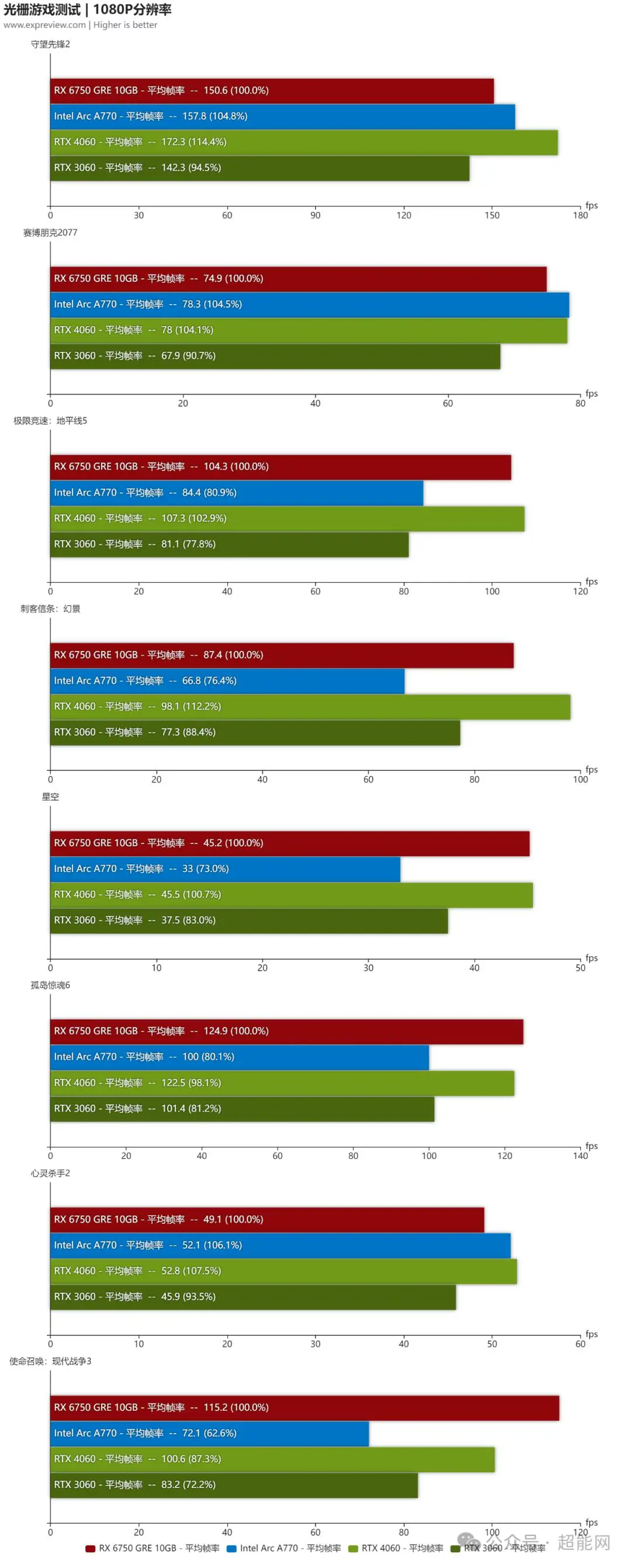 深度剖析NVIDIA的GT与RT显卡标识：技术对比与应用影响解析  第4张