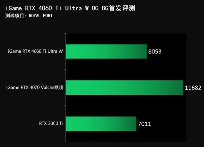 深度剖析NVIDIA的GT与RT显卡标识：技术对比与应用影响解析  第5张