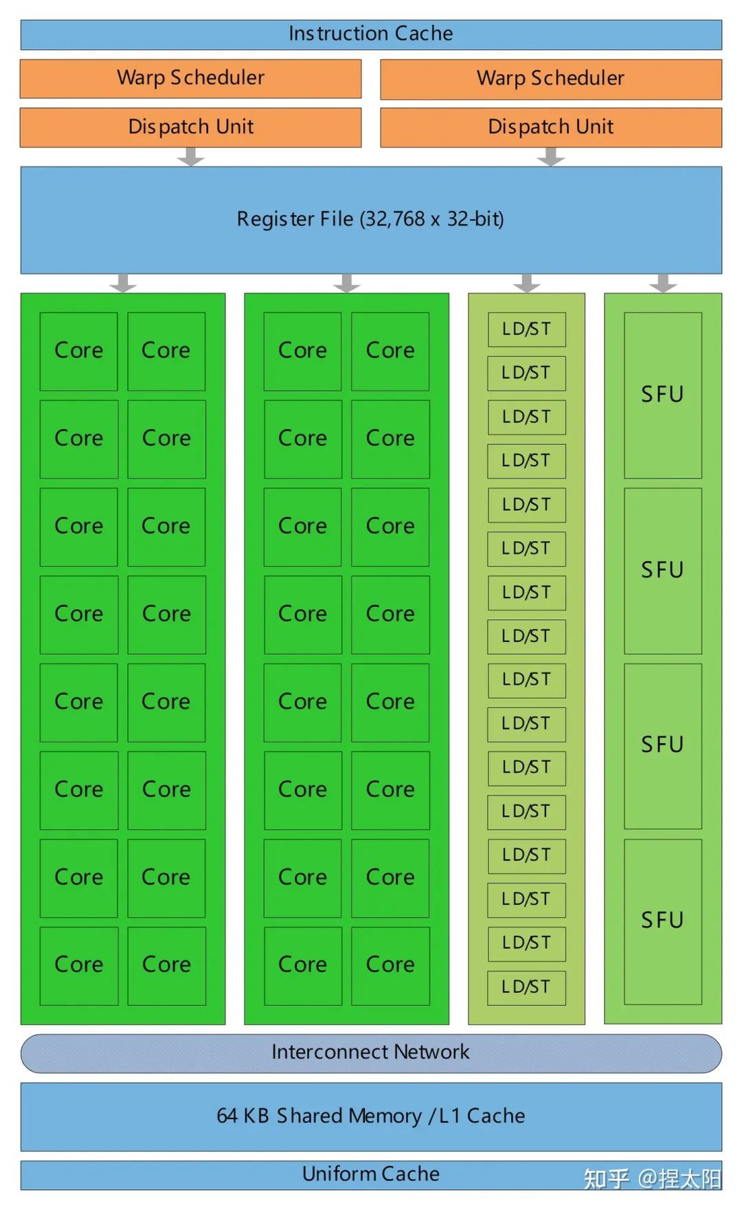 深度剖析NVIDIA的GT与RT显卡标识：技术对比与应用影响解析  第6张