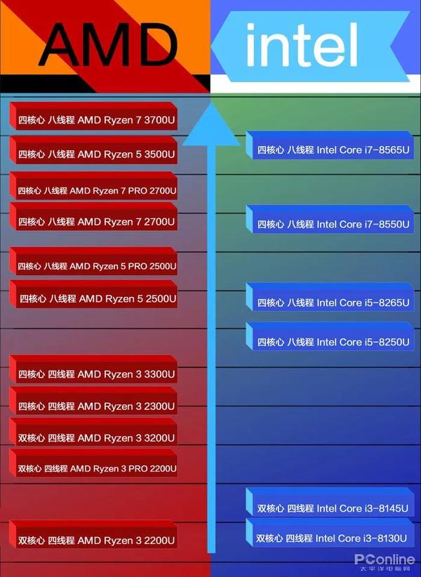 解析英特尔i7-990X：高端处理器的性能特性与行业影响  第7张