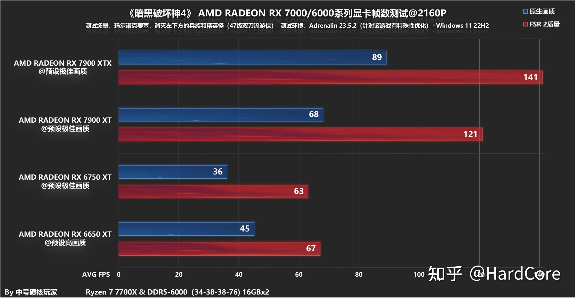 GT710显卡144Hz刷新频率性能评测与优化调整建议  第5张