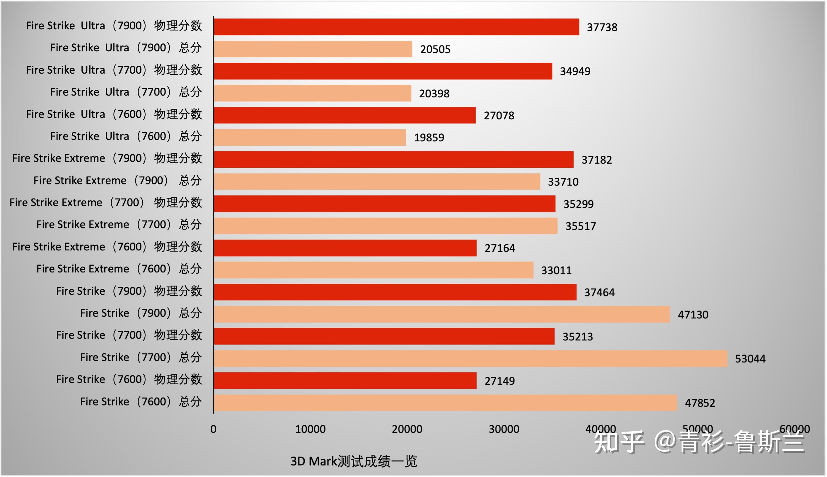 820M与GT625显卡深度比较：性能、能耗、售价全面评析  第3张