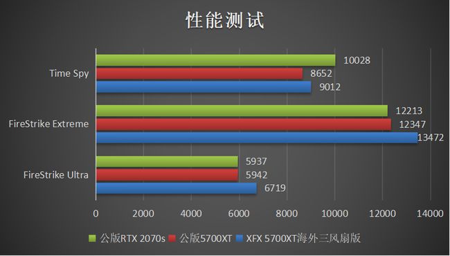 820M与GT625显卡深度比较：性能、能耗、售价全面评析  第5张