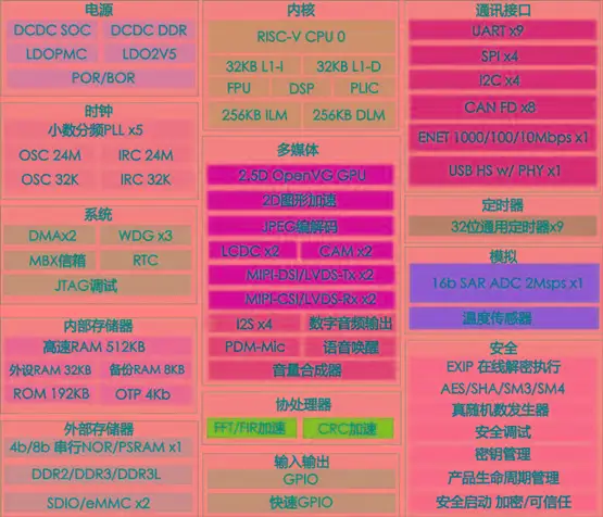 探索第九代英特尔酷睿i3-9350KF：高性能处理器的革新之路  第2张