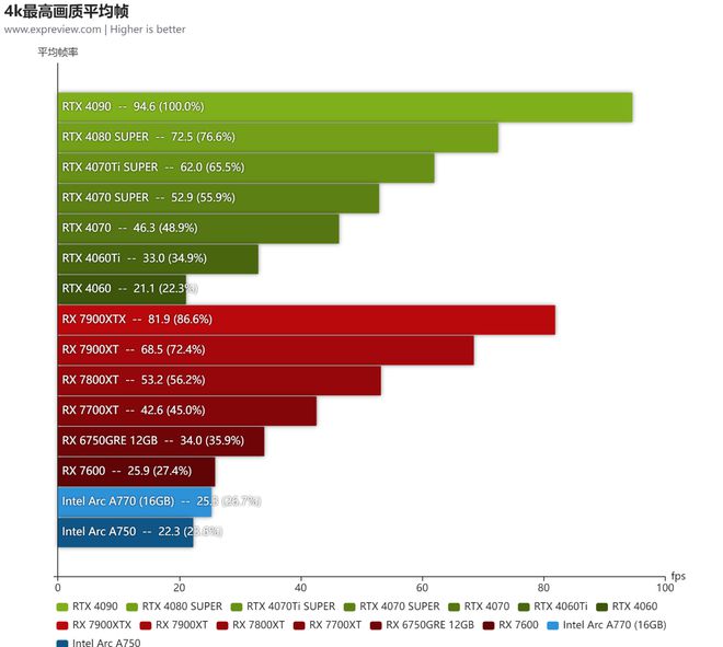 斯特拉托斯610显卡在Windows10环境下稳定性能分析与解决方案  第2张