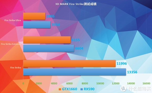 GT920与2G显卡深度剖析：性能特性与适用场景全面解读  第3张