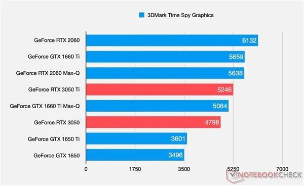 GT920与2G显卡深度剖析：性能特性与适用场景全面解读  第7张