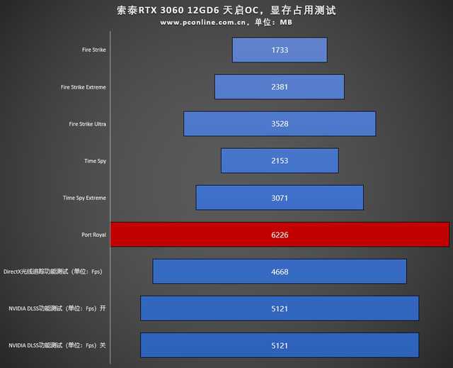 GT920与2G显卡深度剖析：性能特性与适用场景全面解读  第9张