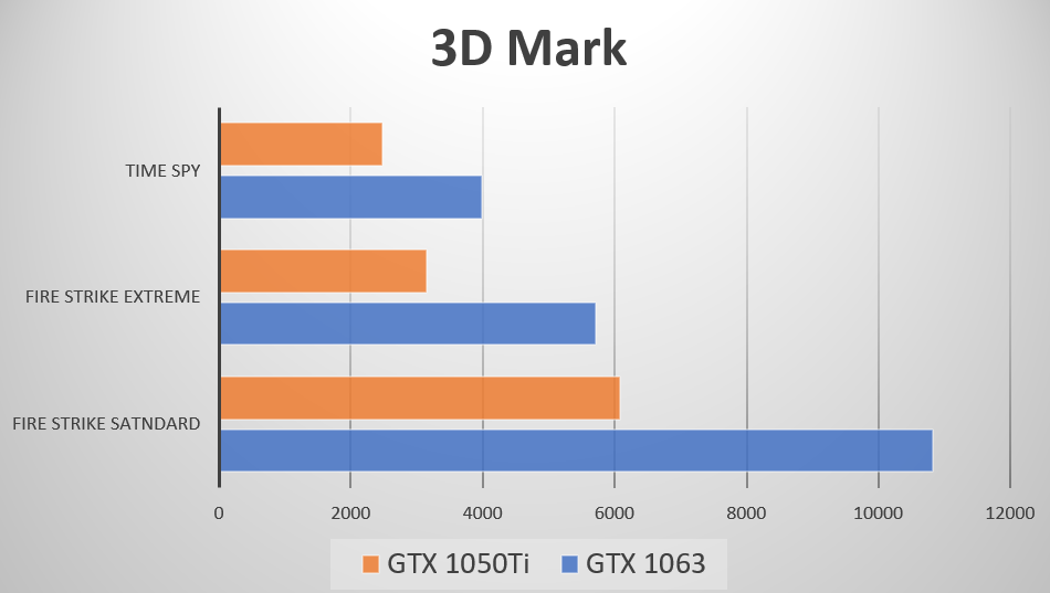 GT920与2G显卡深度剖析：性能特性与适用场景全面解读  第10张