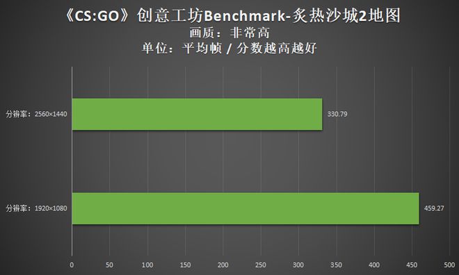 i5-2400处理器：过去的辉煌，当下的关键，未来的希望  第4张