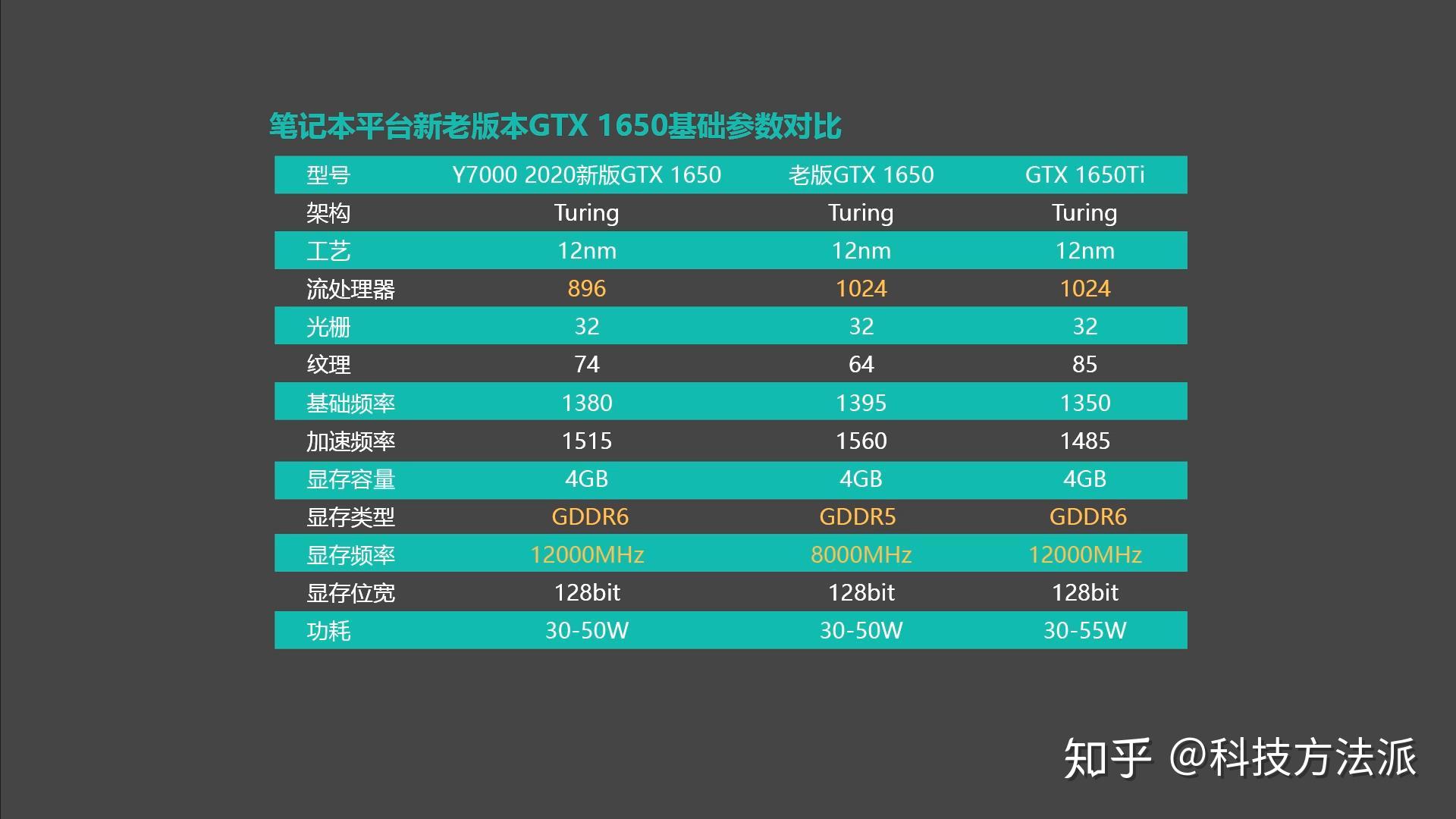 深度剖析耕升GT220显卡：性能优势与全面规格解读  第1张