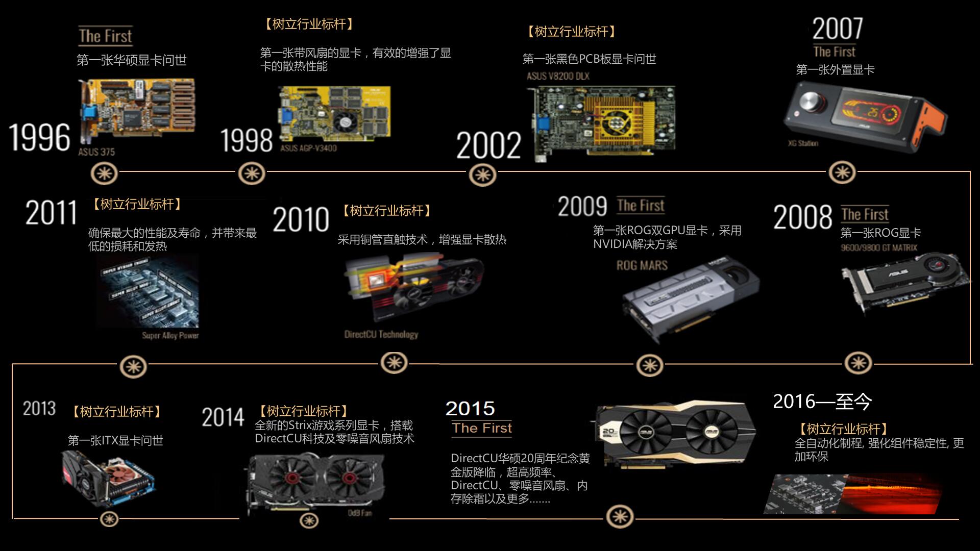 GT730幽灵行者：深度解析技术特性、性能表现及市场反响  第2张