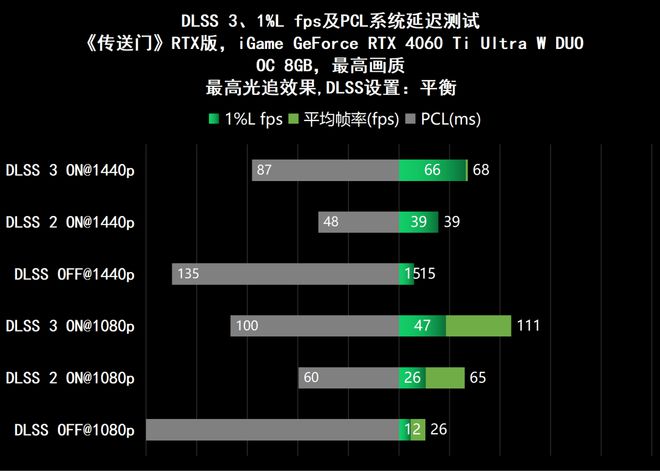 GT730幽灵行者：深度解析技术特性、性能表现及市场反响  第4张