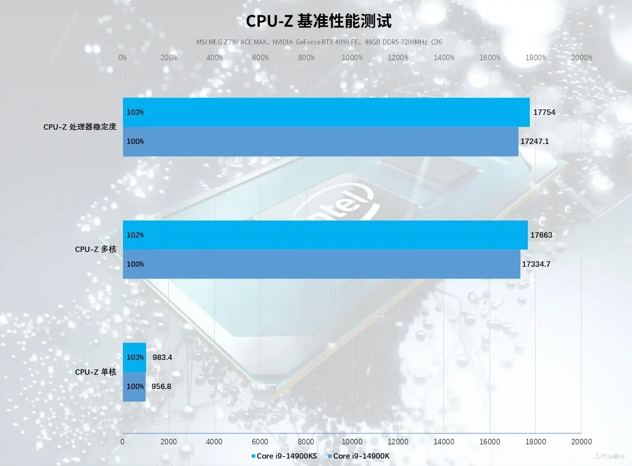 E3-1230 v5 深度解析英特尔E3-1230v5处理器：性能特征、适用环境及技术细节全面解读  第1张