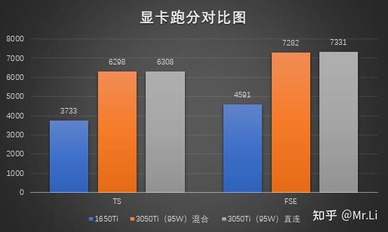 联想GT显卡全方位剖析：性能特色、市场反馈及用户评价一应俱全  第4张