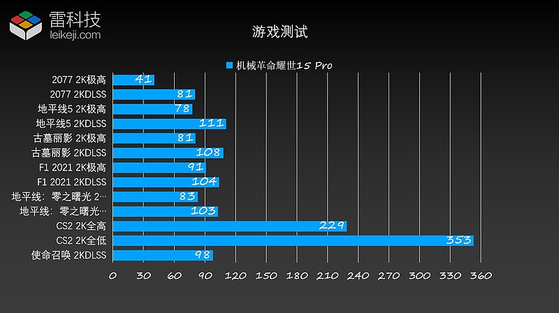 GT430显卡：性能剖析与GTX系列详细比较，揭示实用性与适用环境  第3张