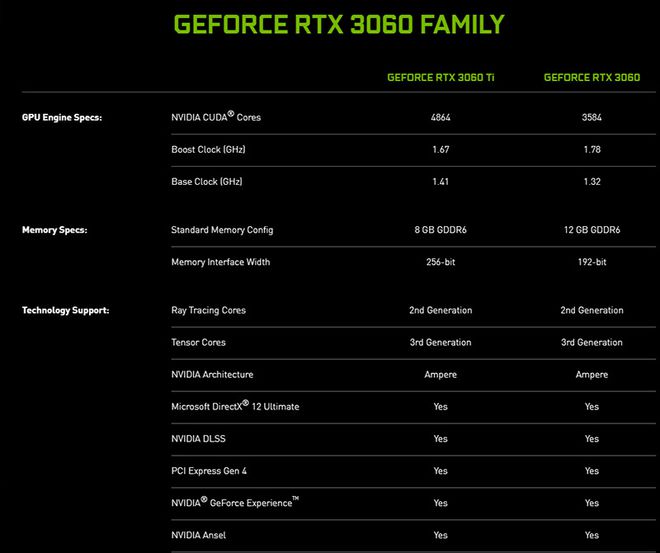 GT430显卡：性能剖析与GTX系列详细比较，揭示实用性与适用环境  第9张