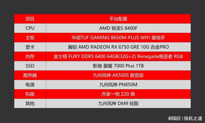 NVIDIA GT740与1060显卡性能对比及应用场景详解：架构、性能、能耗、售价全面比对  第1张