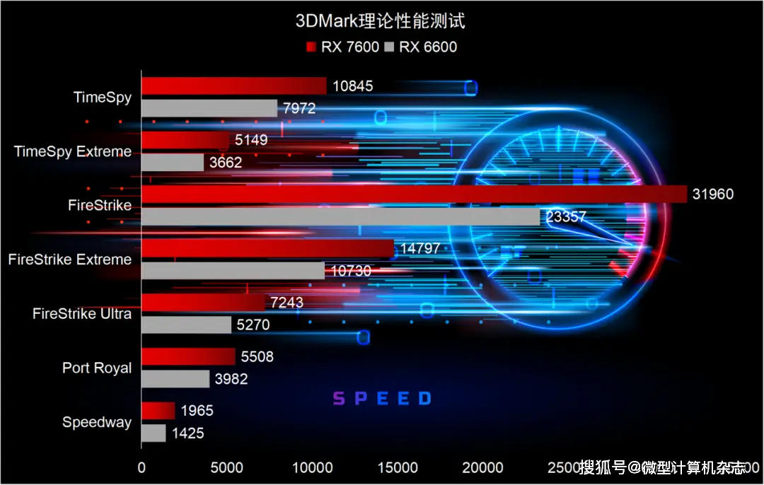 NVIDIA GT740与1060显卡性能对比及应用场景详解：架构、性能、能耗、售价全面比对  第5张