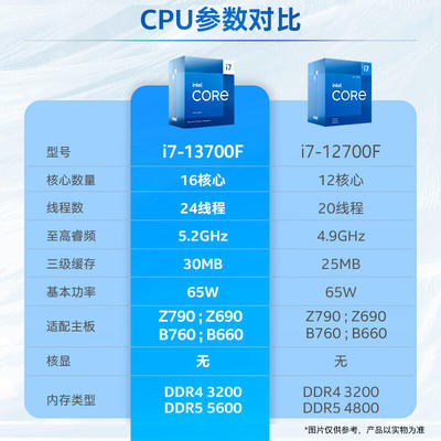 i3-4330 深度解析英特尔i3-4330处理器：性能特性、适用环境及竞品比较  第3张