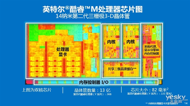 i7-5960X 英特尔i7-5960X处理器详尽评测：性能超群，架构设计深度解析，未来展望一览  第2张