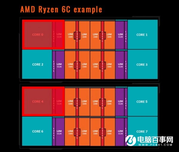 i7-5960X 英特尔i7-5960X处理器详尽评测：性能超群，架构设计深度解析，未来展望一览  第3张