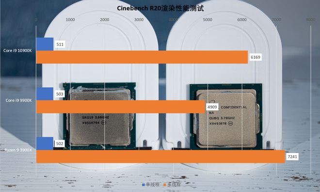 i7-5960X 英特尔i7-5960X处理器详尽评测：性能超群，架构设计深度解析，未来展望一览  第6张