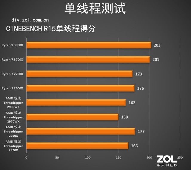 i7-5960X 英特尔i7-5960X处理器详尽评测：性能超群，架构设计深度解析，未来展望一览  第7张