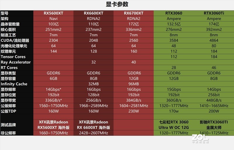 深度解析GT630显卡定价因素：市场供求竞争、科技实力与品牌溢价全面分析  第6张