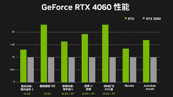 猎豹9600GT显卡：顶尖性能与特色设计全面解析  第3张