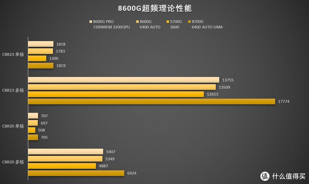 GT610 vs 集成显卡630：性能、适用情境与价格全面比较  第1张