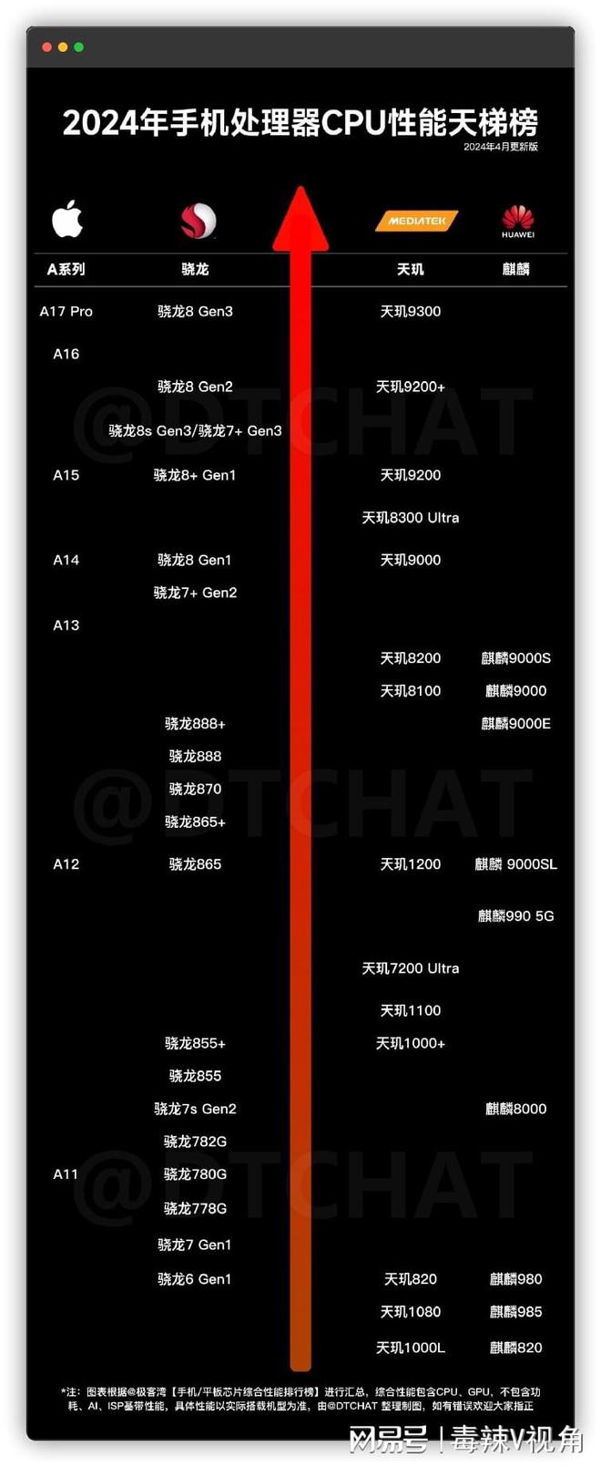 i7-3820 揭秘i7-3820处理器：卓越性能下的硬件巅峰与历史传承  第2张