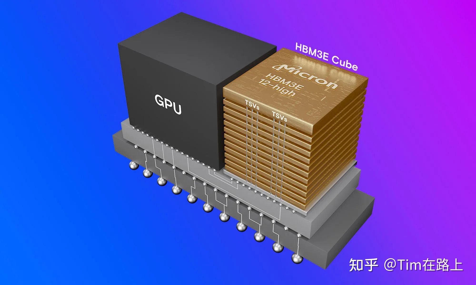 GT540M与HD6470M显卡性能对比及选择指南：深度解析和性能评估  第4张