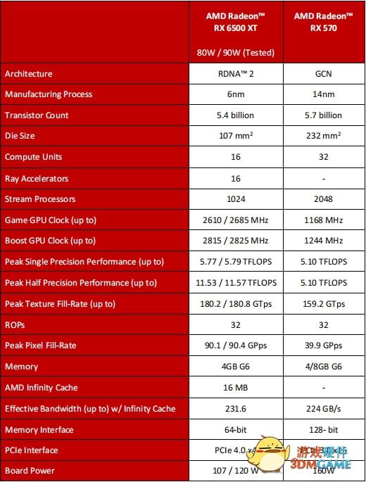 R7430与GT系列显卡：性能特性、适用场景及未来发展趋势深度剖析  第2张