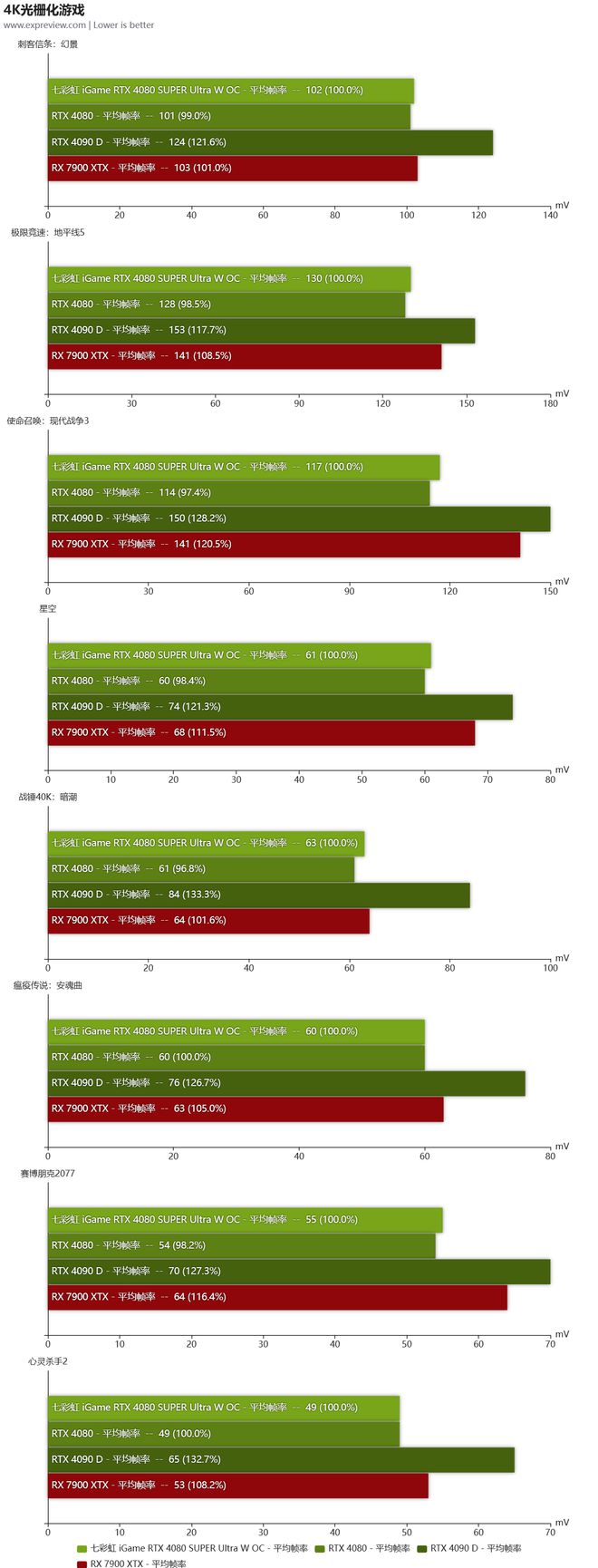 GF与GT独立显卡：技术原理、性能特性及市场应用深度剖析  第6张