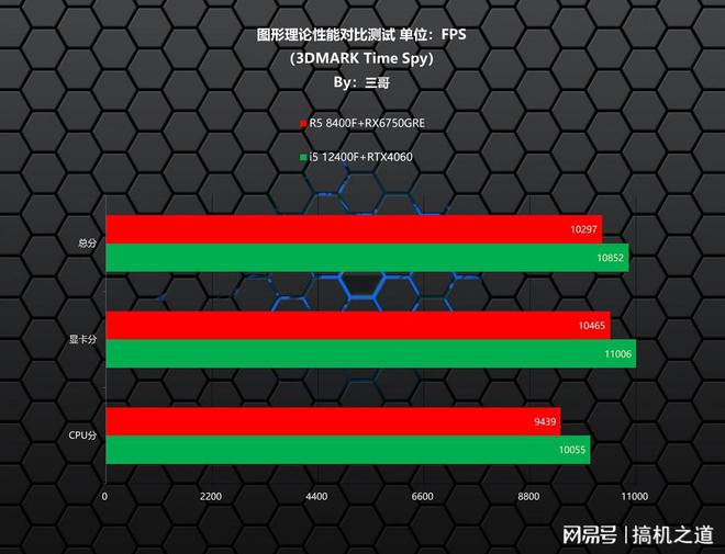 GF与GT独立显卡：技术原理、性能特性及市场应用深度剖析  第8张