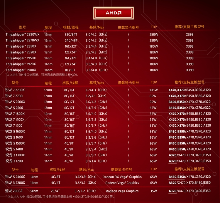 i3-2130 深度剖析i3-2130处理器：性能与特性全面解析，领略桌面级高性价比的独特魅力  第1张